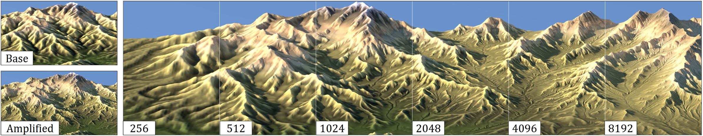 Featured image of post Terrain Amplification using Multi-Scale Erosion