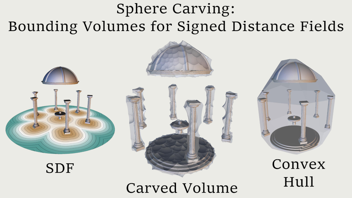 Featured image of post Sphere Carving: Bounding Volumes for Signed Distance Fields