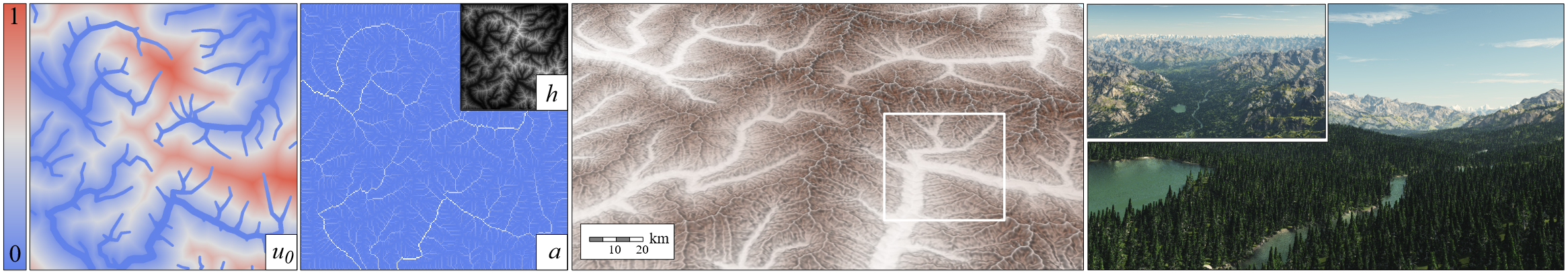 Featured image of post Large-scale terrain authoring through interactive erosion simulation